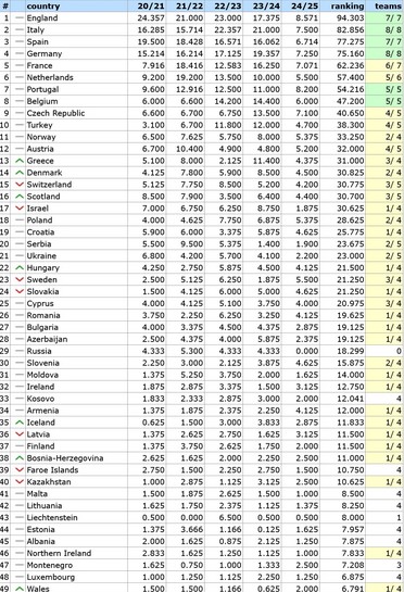 Ranking